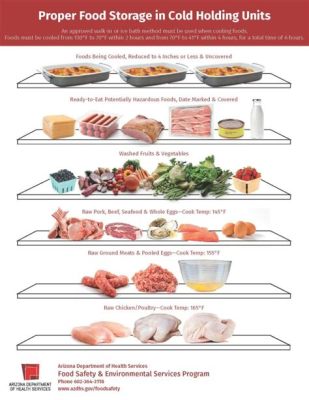 How Long Can Ready-to-Eat TCS Food Be Stored in a Cooler? And Why Do We Still Debate Over the Shelf Life of Leftover Pizza?